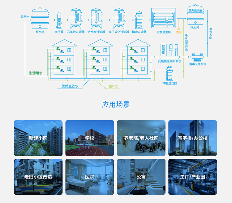 水處理設備結(jié)構(gòu)應用領域